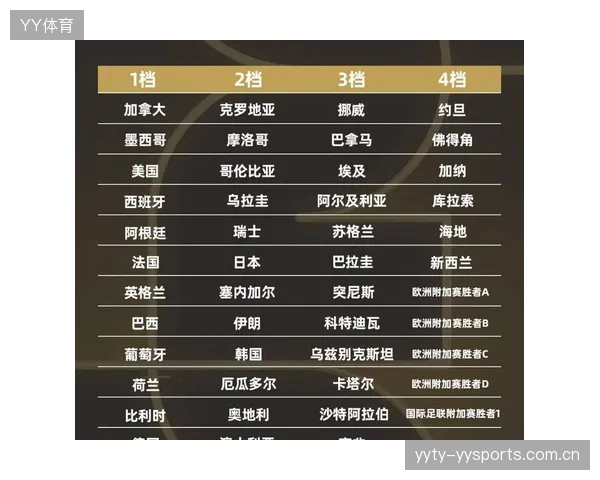 2026世界杯分组让热门球队必须提前备战淘汰赛